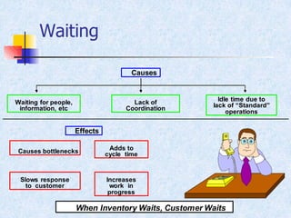 Lean manufacturing and its tool | PDF