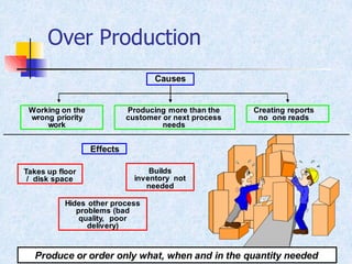 Lean manufacturing and its tool | PDF
