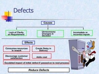 Doing Rework For Defects Lean manufacturing and its tool | PDF
