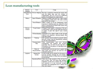 Lean manufacturing case study | PPT
