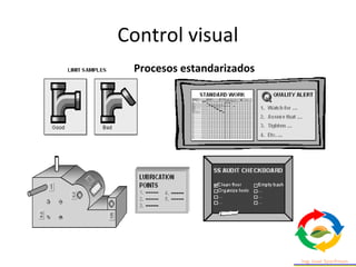 Lean manufacturing control visual | PPT