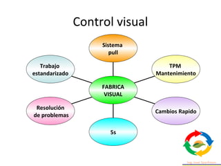 Lean manufacturing control visual | PPT