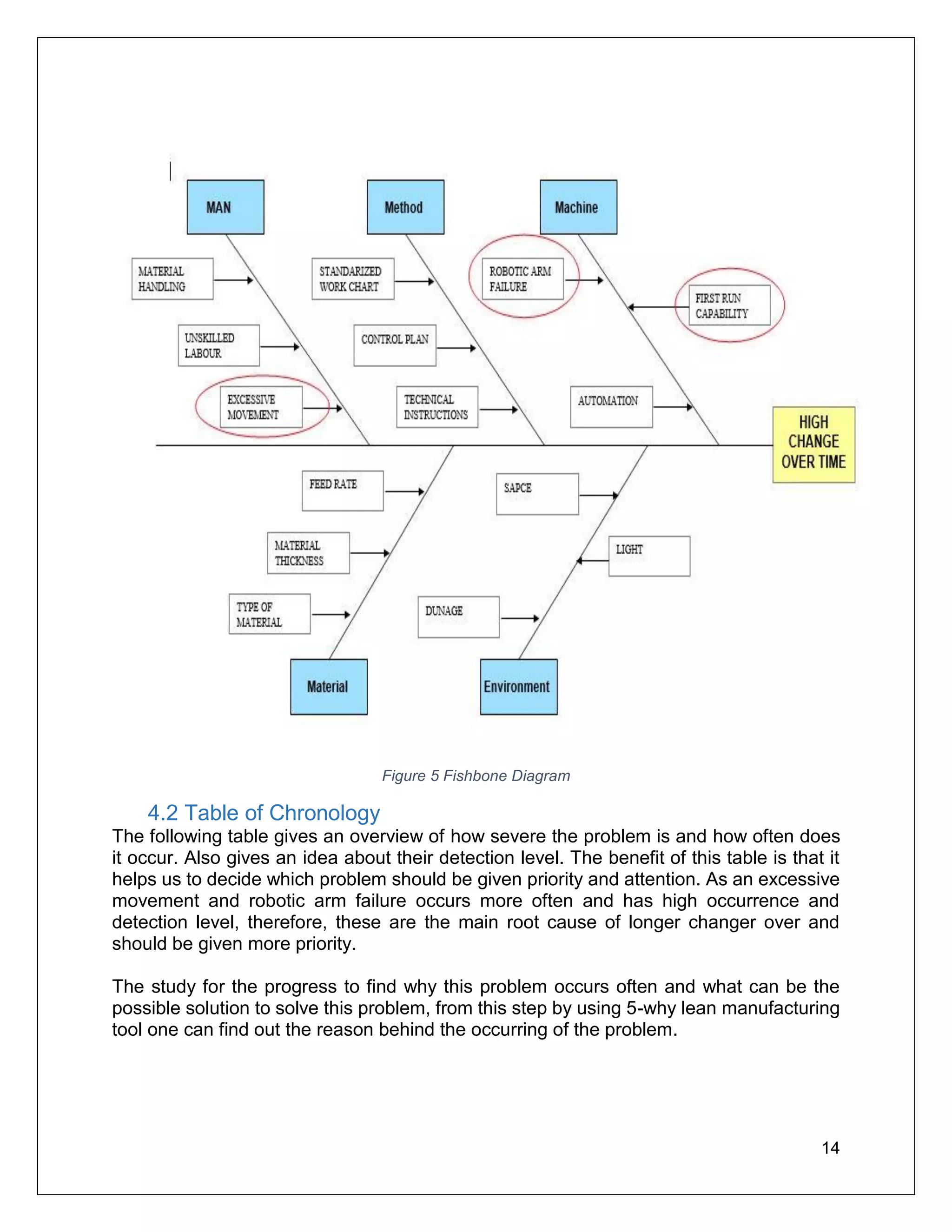 Process improvement using lean tool SMED, kaizan & spaghetti diagram to ...
