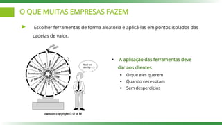 O QUE MUITAS EMPRESAS FAZEM
Escolher ferramentas de forma aleatória e aplicá-las em pontos isolados das
cadeias de valor.
 A aplicação das ferramentas deve
dar aos clientes
 O que eles querem
 Quando necessitam
 Sem desperdícios
 