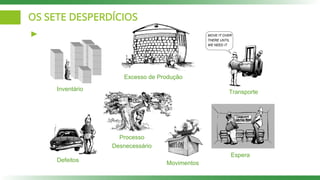 OS SETE DESPERDÍCIOS
Inventário
MOVE IT OVER
THERE UNTIL
WE NEED IT
Transporte
Espera
Movimentos
Defeitos
Processo
Desnecessário
Excesso de Produção
 