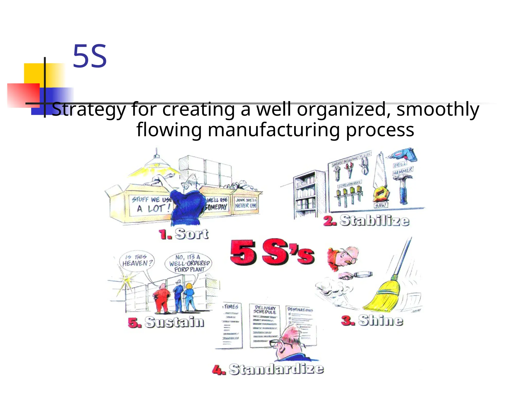 5S
Strategy for creating a well organized, smoothly
flowing manufacturing process
 