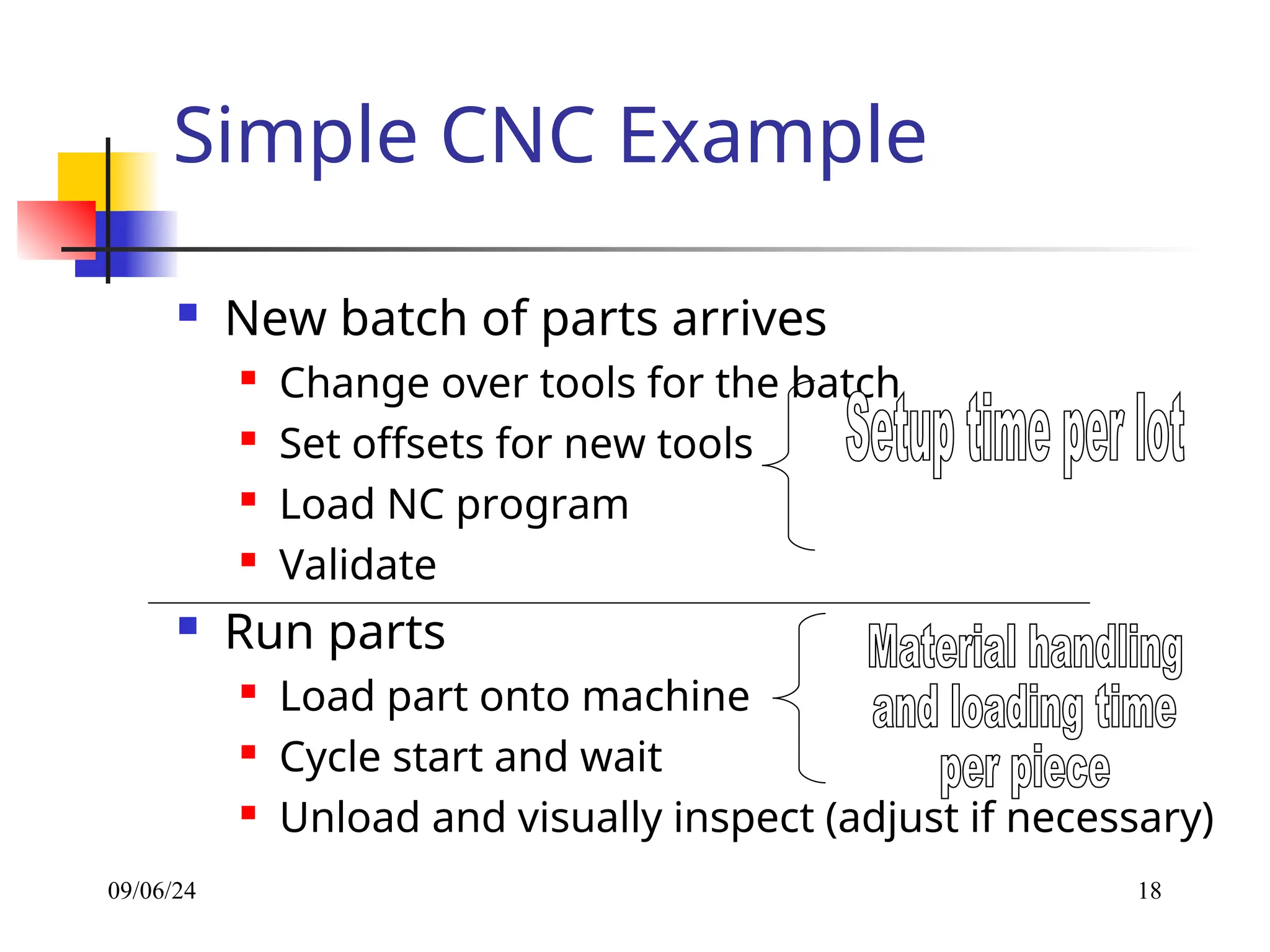 09/06/24 18
Simple CNC Example
 New batch of parts arrives

Change over tools for the batch
 Set offsets for new tools

Load NC program
 Validate
 Run parts
 Load part onto machine
 Cycle start and wait
 Unload and visually inspect (adjust if necessary)
 