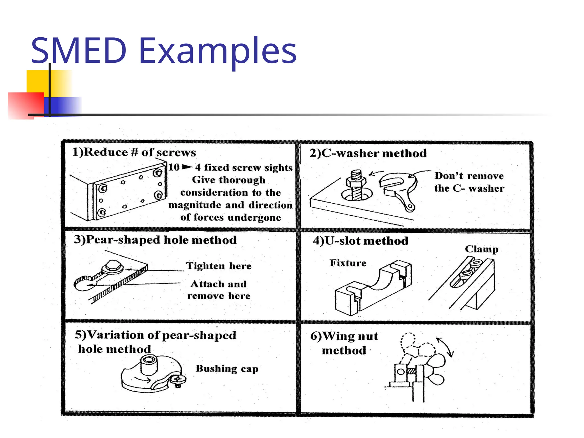 SMED Examples
 