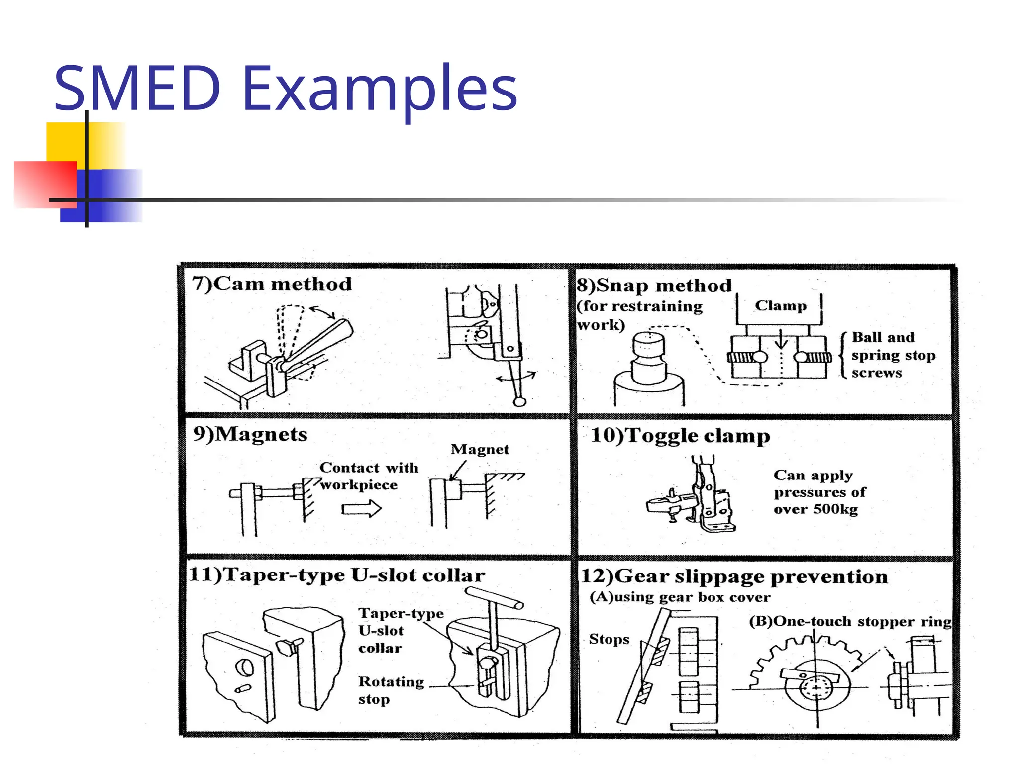 SMED Examples
 