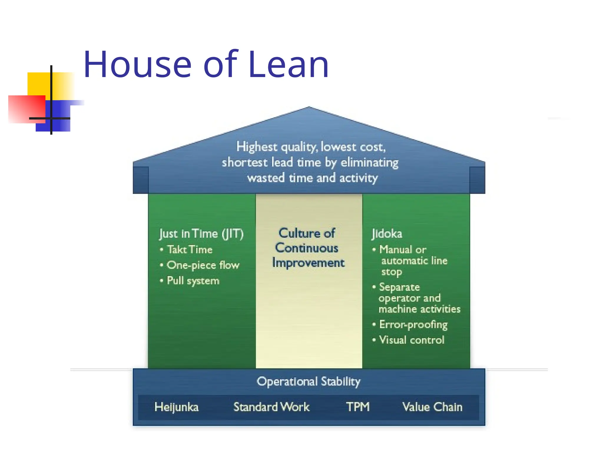 House of Lean
 