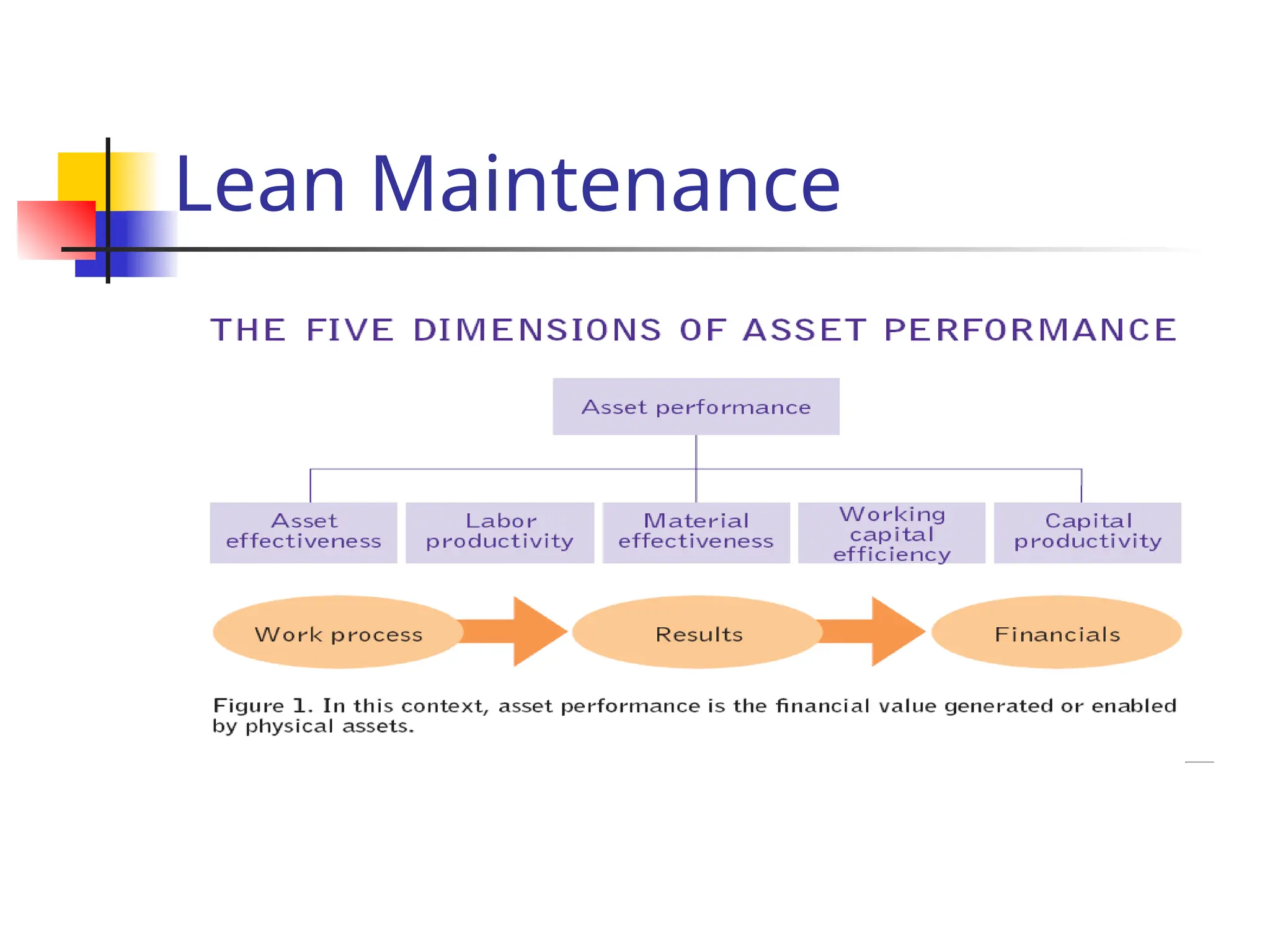 Lean Maintenance
 