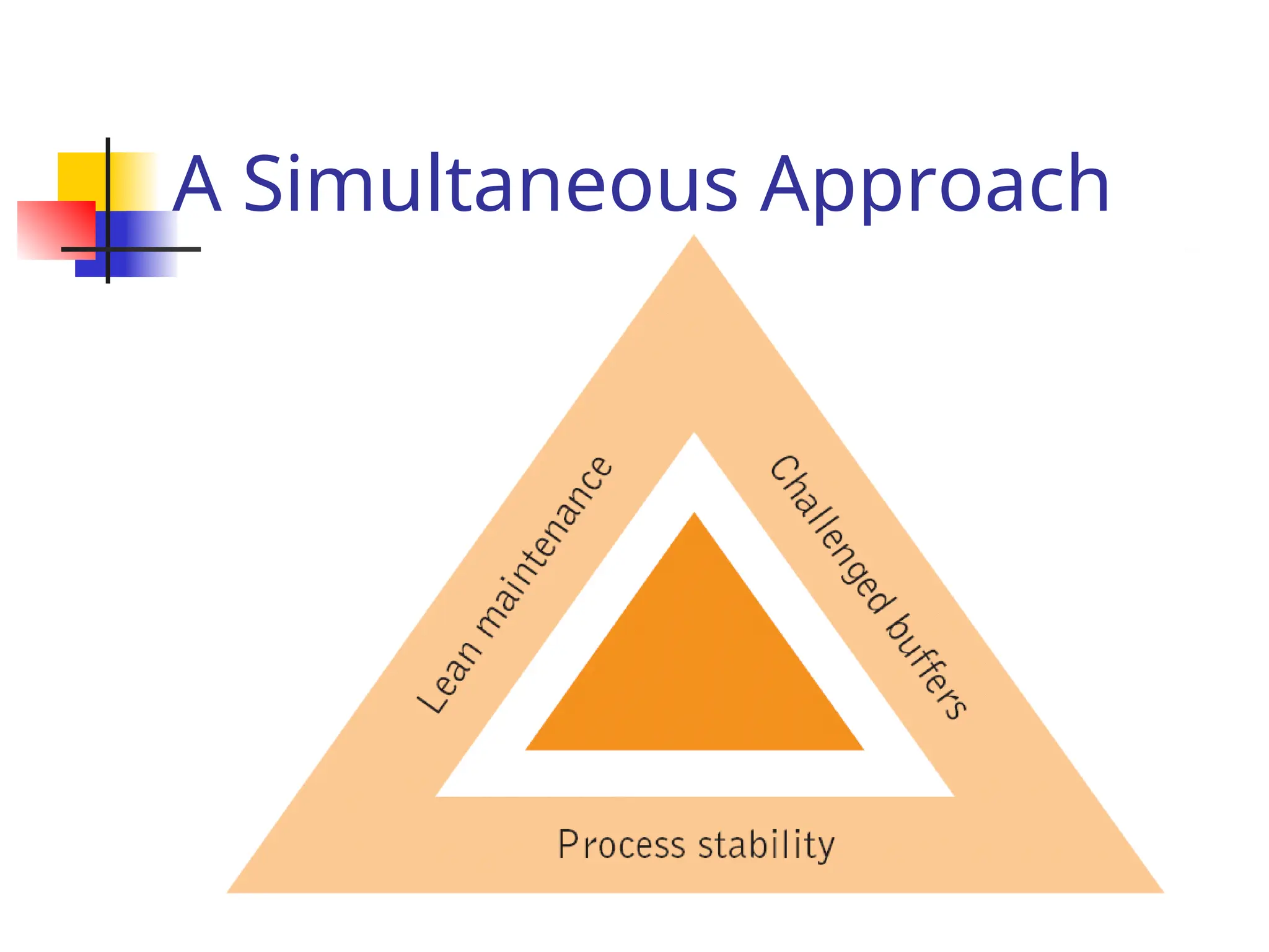 A Simultaneous Approach
 