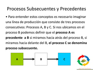 Procesos Subsecuentes y Precedentes
• Para entender estos conceptos es necesario imaginar
una línea de producción que consiste de tres procesos
consecutivos: Procesos A, B y C. Si nos ubicamos en el
proceso B podemos definir que el proceso A es
precedente a B si miramos hacia atrás del proceso B, si
miramos hacia delante del B, el proceso C se denomina
proceso subsecuente.
A B C
 