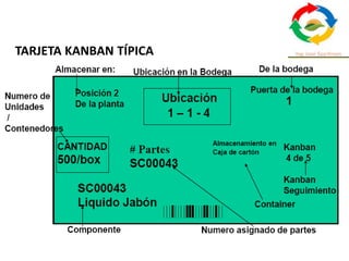 TARJETA KANBAN TÍPICA
 