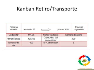 Kanban Retiro/Transporte
 
