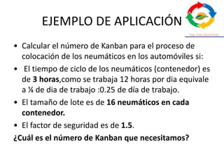 EJEMPLO DE APLICACIÓN
• Calcular el número de Kanban para el proceso de
colocación de los neumáticos en los automóviles si:
• El tiempo de ciclo de los neumáticos (contenedor) es
de 3 horas,como se trabaja 12 horas por dia equivale
a ¼ de dia de trabajo :0.25 de día de trabajo.
• El tamaño de lote es de 16 neumáticos en cada
contenedor.
• El factor de seguridad es de 1.5.
¿Cuál es el número de Kanban que necesitamos?
 
