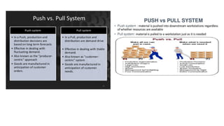 Lean manufacturing notes | PDF