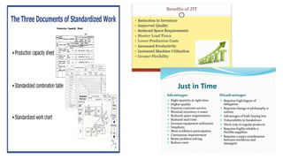 Lean manufacturing notes | PDF