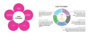 Lean manufacturing notes | PDF