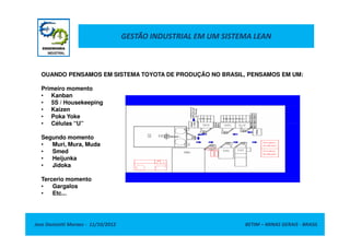 GESTÃO INDUSTRIAL EM UM SISTEMA LEAN
OUANDO PENSAMOS EM SISTEMA TOYOTA DE PRODUÇÃO NO BRASIL, PENSAMOS EM UM:
Primeiro momento
• Kanban
• 5S / Housekeeping
• Kaizen
• Poka Yoke
• Células “U”
Jose Donizetti Moraes - 11/10/2012 BETIM – MINAS GERAIS - BRASIL
• Células “U”
Segundo momento
• Muri, Mura, Muda
• Smed
• Heijunka
• Jidoka
Tercerio momento
• Gargalos
• Etc...
 