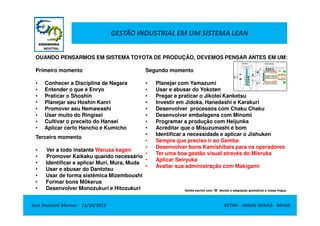 GESTÃO INDUSTRIAL EM UM SISTEMA LEAN
OUANDO PENSARMOS EM SISTEMA TOYOTA DE PRODUÇÃO, DEVEMOS PENSAR ANTES EM UM:
Primeiro momento
• Conhecer a Disciplina de Nagara
• Entender o que é Enryo
• Praticar o Shoshin
• Planejar seu Hoshin Kanri
• Promover seu Nemawashi
• Usar muito do Ringisei
Segundo momento
• Planejar com Yamazumi
• Usar e abusar do Yokoten
• Pregar e praticar o Jikotei Kanketsu
• Investir em Jidoka, Hanedashi e Karakuri
• Desenvolver processos com Chaku Chaku
• Desenvolver embalagens com Minomi
Jose Donizetti Moraes - 11/10/2012 BETIM – MINAS GERAIS - BRASIL
• Usar muito do Ringisei
• Cultivar o preceito do Hansei
• Aplicar certo Hancho e Kumicho
• Desenvolver embalagens com Minomi
• Programar a produção com Heijunka
• Acreditar que o Misuzumashi é bom
• Identificar a necessidade e aplicar o Jishuken
• Sempre que preciso ir ao Gemba
• Desenvolver bons Kamishibais para os operadores
• Ter uma boa gestão visual através do Mieruka
• Aplicar Seiryuka
• Avaliar sua administração com Makigami
Terceiro momento
• Ver a todo instante Warusa kagen
• Promover Kaikaku quando necessário
• Identificar e aplicar Muri, Mura, Muda
• Usar e abusar do Dantotsu
• Usar de forma sistêmica Mizemboushi
• Formar bons Mõkerus
• Desenvolver Monozukuri e Hitozukuri Genba escrito com “M” devido a adaptação gramatical a nossa língua
 