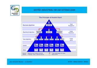 GESTÃO INDUSTRIAL EM UM SISTEMA LEAN
Jose Donizetti Moraes - 11/10/2012 BETIM – MINAS GERAIS - BRASIL
 