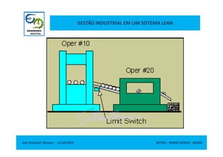 GESTÃO INDUSTRIAL EM UM SISTEMA LEAN
Jose Donizetti Moraes - 11/10/2012 BETIM – MINAS GERAIS - BRASIL
 
