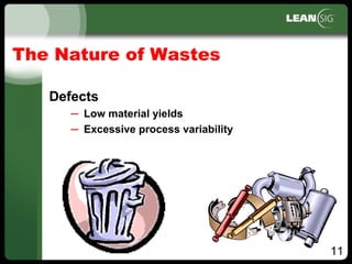 11
The Nature of Wastes
Defects
– Low material yields
– Excessive process variability
 