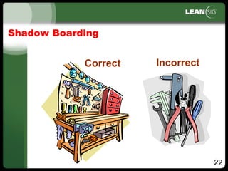 22
Shadow Boarding
Correct Incorrect
 