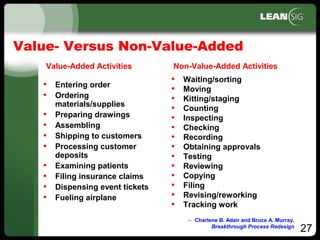 27
Value­ Versus Non­Value­Added
• Entering order
• Ordering
materials/supplies
• Preparing drawings
• Assembling
• Shipping to customers
• Processing customer
deposits
• Examining patients
• Filing insurance claims
• Dispensing event tickets
• Fueling airplane
• Waiting/sorting
• Moving
• Kitting/staging
• Counting
• Inspecting
• Checking
• Recording
• Obtaining approvals
• Testing
• Reviewing
• Copying
• Filing
• Revising/reworking
• Tracking work
Value­Added Activities Non­Value­Added Activities
– Charlene B. Adair and Bruce A. Murray,
Breakthrough Process Redesign
 