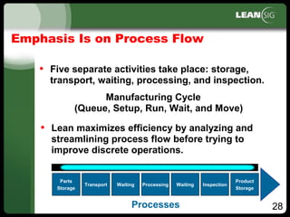 28
• Lean maximizes efficiency by analyzing and
streamlining process flow before trying to
improve discrete operations.
Emphasis Is on Process Flow
• Five separate activities take place: storage,
transport, waiting, processing, and inspection.
Manufacturing Cycle
(Queue, Setup, Run, Wait, and Move)
Parts
Storage
Transport Waiting Processing Waiting Inspection
Product
Storage
Processes
 