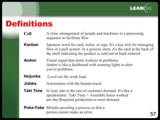 57
Definitions
Cell A close arrangement of people and machines in a processing
sequence to facilitate flow
Kanban Japanese word for card, ticket, or sign. It's a key tool for managing
flow in a pull system. In a grocery store, it's the card at the back of
the shelf indicating the product is sold out or back ordered.
Andon Visual signal that alerts workers to problems.
Andon is like a dashboard with warning lights to alert
you to problems.
Heijunka Level out the work load.
Jidoka Automation with the human touch.
Takt Time In lean, takt is the rate of customer demand. It's like a
speedometer. Takt Time = Available hours worked
per day/Required production to meet demand.
Poka-Yoke Mistake-proofing a process so that a
person cannot make an error.
 
