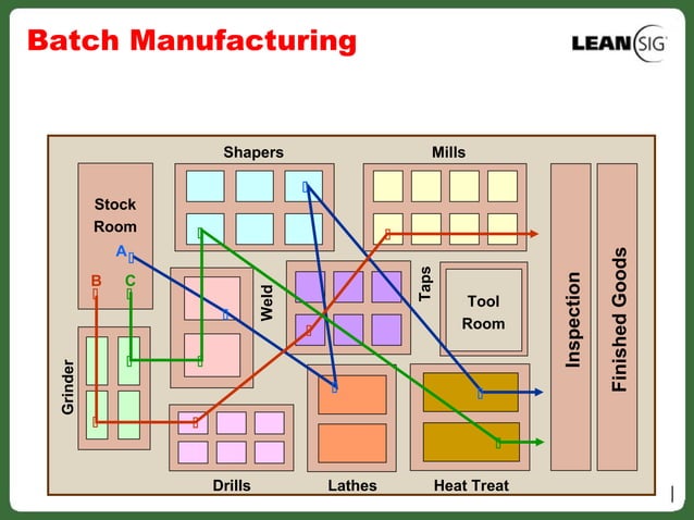 Lean Manufacturing Overview house-of-lean-management-meditations