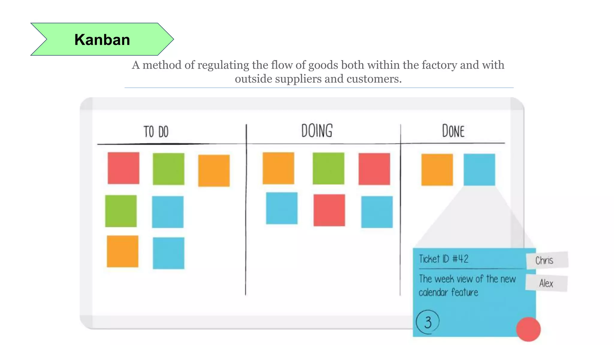 Kanban
A method of regulating the flow of goods both within the factory and with
outside suppliers and customers.
 