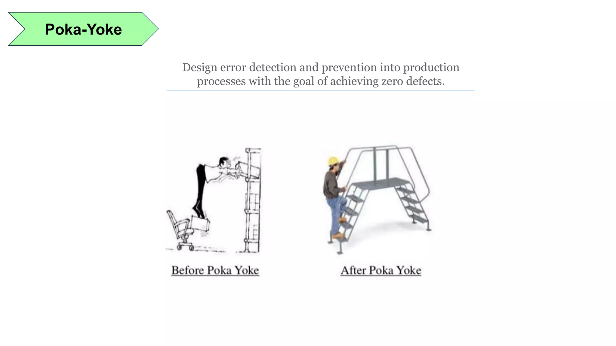Poka-Yoke
Design error detection and prevention into production
processes with the goal of achieving zero defects.
 