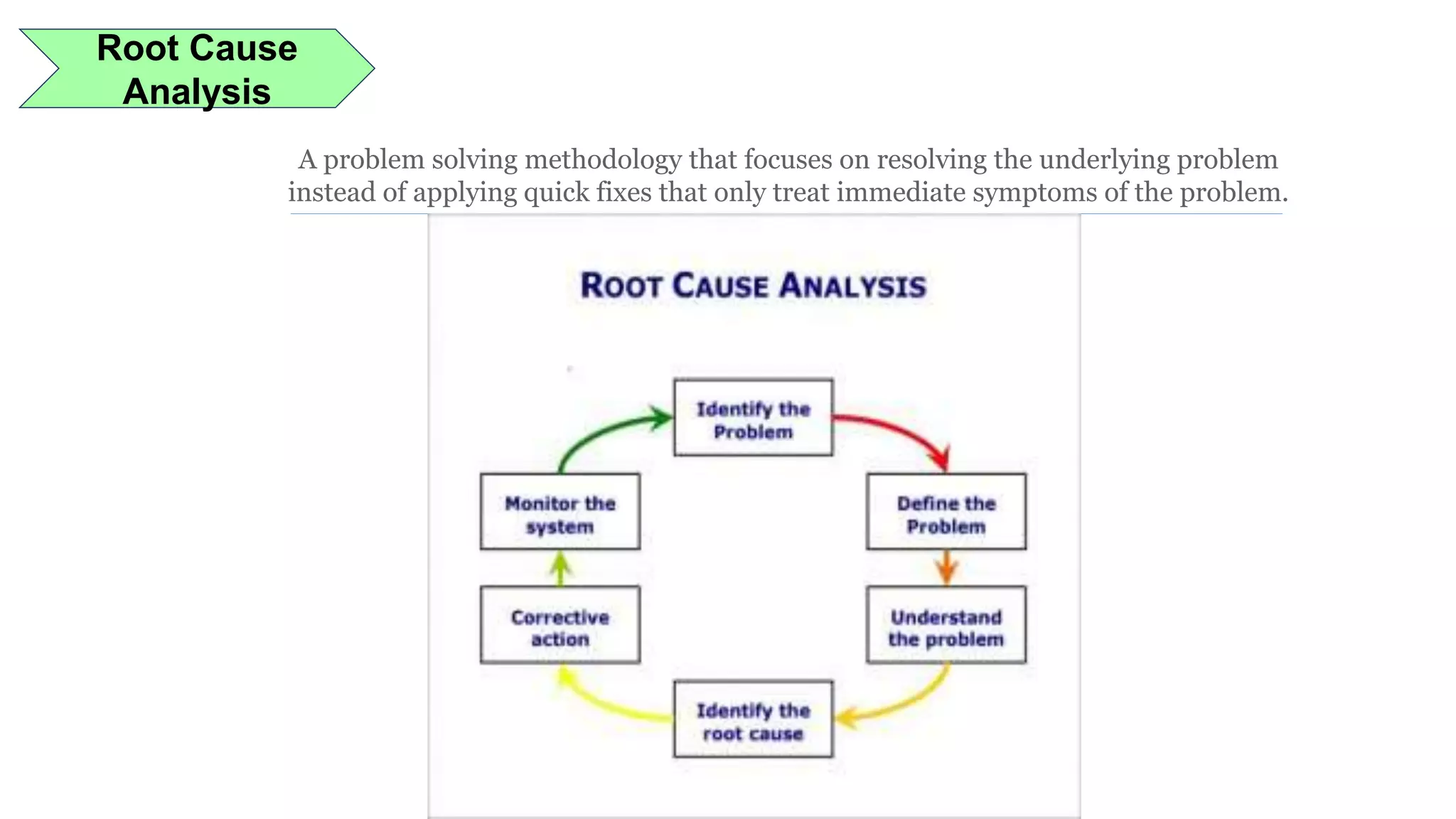Root Cause
Analysis
A problem solving methodology that focuses on resolving the underlying problem
instead of applying quick fixes that only treat immediate symptoms of the problem.
 