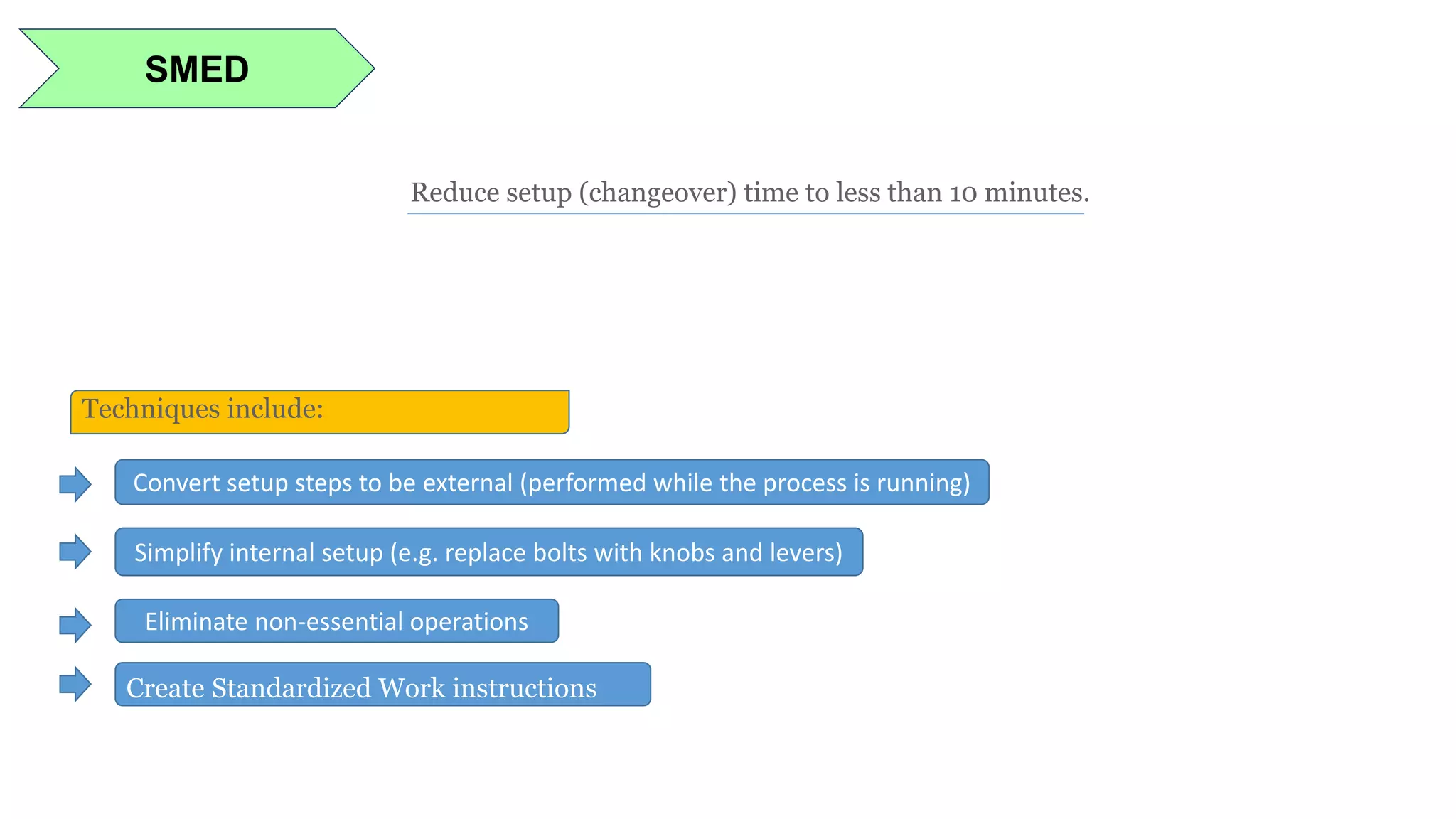 SMED
Reduce setup (changeover) time to less than 10 minutes.
Eliminate non-essential operations
Simplify internal setup (e.g. replace bolts with knobs and levers)
Convert setup steps to be external (performed while the process is running)
Techniques include:
Create Standardized Work instructions
 