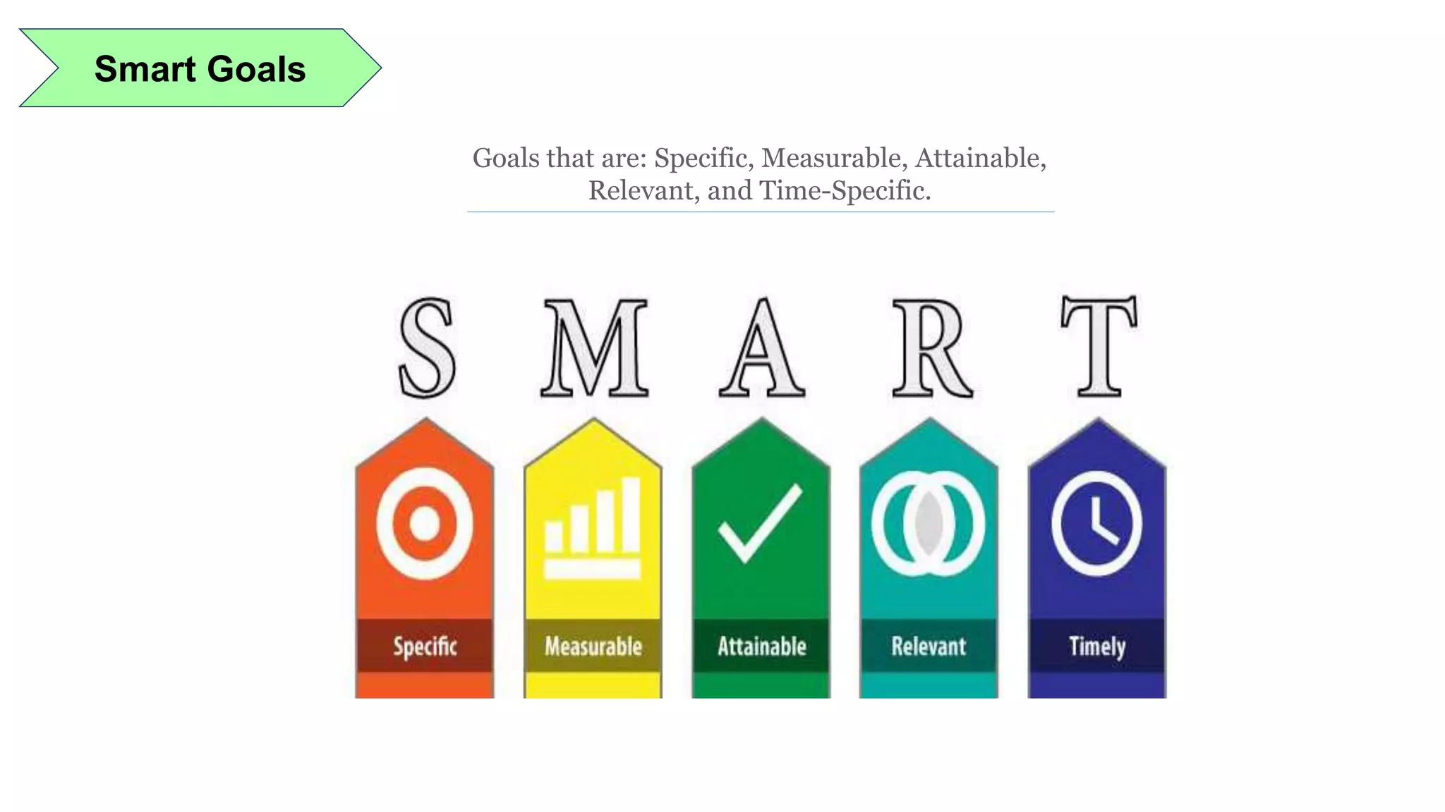 Smart Goals
Goals that are: Specific, Measurable, Attainable,
Relevant, and Time-Specific.
 