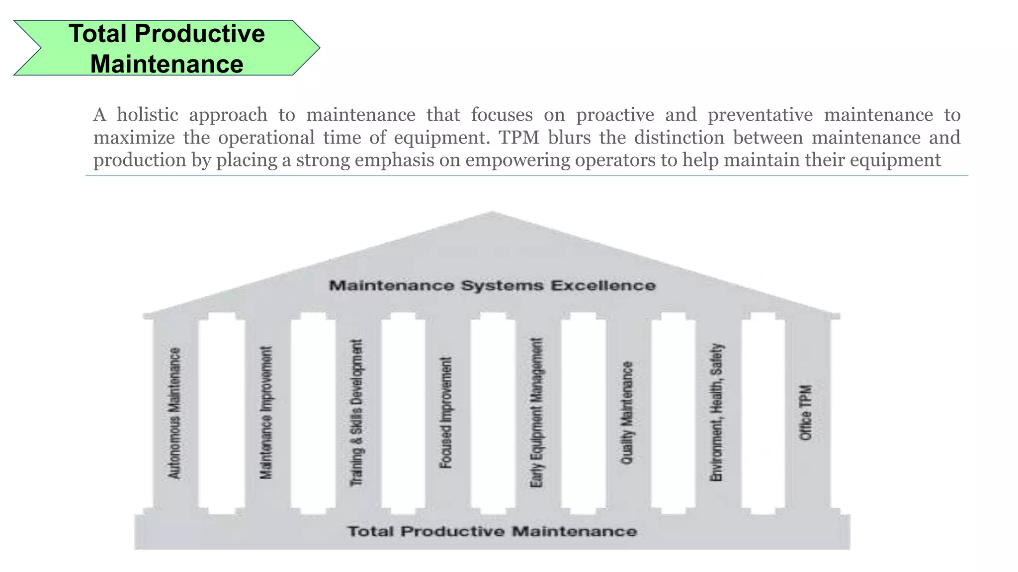 Total Productive
Maintenance
A holistic approach to maintenance that focuses on proactive and preventative maintenance to
maximize the operational time of equipment. TPM blurs the distinction between maintenance and
production by placing a strong emphasis on empowering operators to help maintain their equipment
 