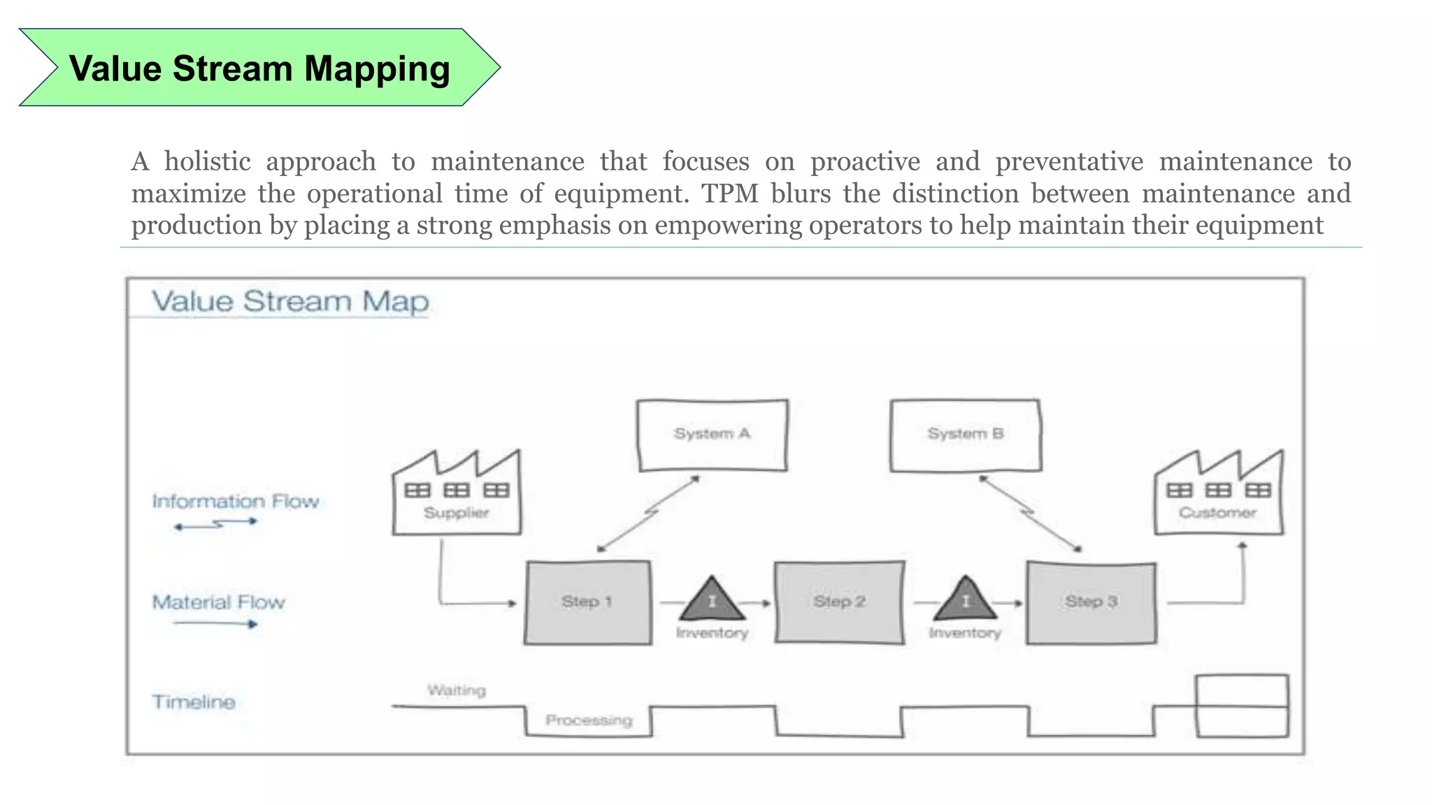 Value Stream Mapping
A holistic approach to maintenance that focuses on proactive and preventative maintenance to
maximize the operational time of equipment. TPM blurs the distinction between maintenance and
production by placing a strong emphasis on empowering operators to help maintain their equipment
 