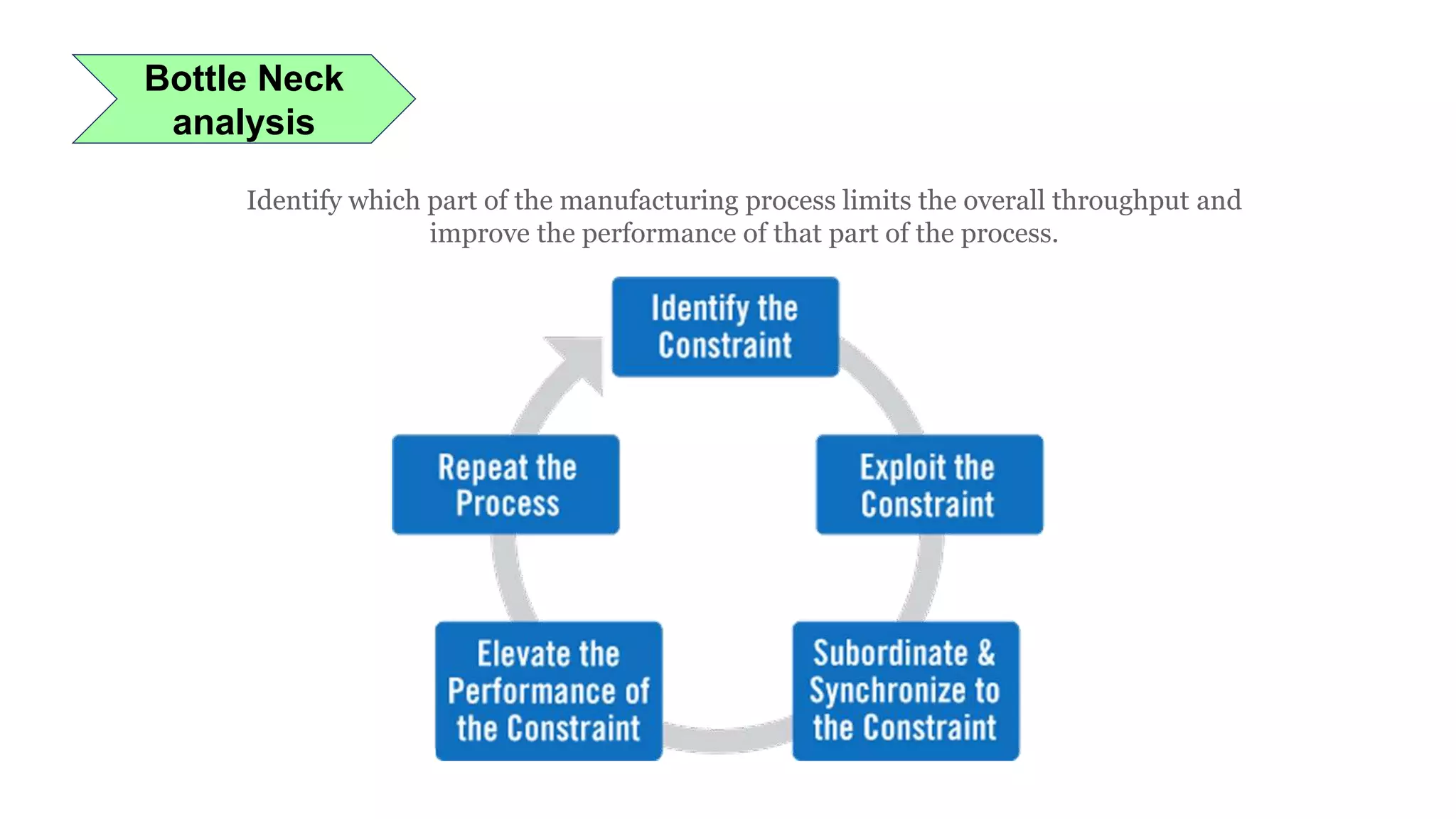 Bottle Neck
analysis
Identify which part of the manufacturing process limits the overall throughput and
improve the performance of that part of the process.
 