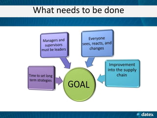 What needs to be done

 