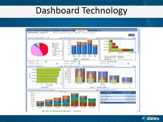 Dashboard Technology

 
