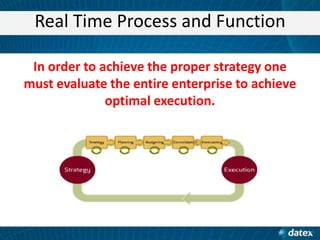 Real Time Process and Function
In order to achieve the proper strategy one
must evaluate the entire enterprise to achieve
optimal execution.

 