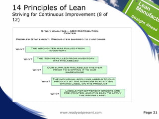 14 Principles of Lean
Striving for Continuous Improvement (8 of
12)
www.readysetpresent.com Page 21
 
