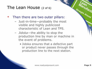 The Lean House (2 of 6)
 Then there are two outer pillars:
– Just-in-time—probably the most
visible and highly publicized
characteristic of Lean and TPS.
– Jidoka—the ability to stop the
production line by man or machine in
the event of problems.
• Jidoka ensures that a defective part
or product never passes through the
production line to the next station.
www.readysetpresent.com Page 9
 