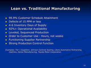 11
Lean vs. Traditional Manufacturing
 99.9% Customer Schedule Attainment
 Defects of 15 PPM or less
 4-6 Inventory Days of Supply
 92%+ Operational Availability
 Leveled, Sequenced Production
 Order to Customer Use - Hours, not weeks
 Functioning Supplier Partnership
 Strong Production Control Function
Examples: Tier 1 Suppliers: Johnson Controls Seating, Litens Automotive Partnership,
Cadimex, Denso Manufacturing, Toyota Motor Corporation.
 