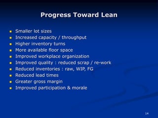 14
Progress Toward Lean
 Smaller lot sizes
 Increased capacity / throughput
 Higher inventory turns
 More available floor space
 Improved workplace organization
 Improved quality : reduced scrap / re-work
 Reduced inventories : raw, WIP, FG
 Reduced lead times
 Greater gross margin
 Improved participation & morale
 