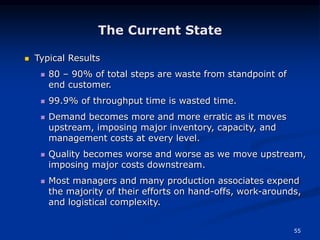55
The Current State
 Typical Results
 80 – 90% of total steps are waste from standpoint of
end customer.
 99.9% of throughput time is wasted time.
 Demand becomes more and more erratic as it moves
upstream, imposing major inventory, capacity, and
management costs at every level.
 Quality becomes worse and worse as we move upstream,
imposing major costs downstream.
 Most managers and many production associates expend
the majority of their efforts on hand-offs, work-arounds,
and logistical complexity.
 