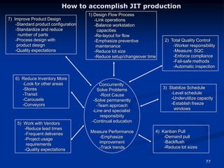 77
How to accomplish JIT production
Concurrently
Solve Problems
-Root Cause
-Solve permanently
-Team approach
-Line and specialist
responsibiity
-Continual education
Measure Performance
-Emphasize
improvement
-Track trends
1) Design Flow Process
-Link operations
-Balance workstation
capacities
-Re-layout for flow
-Emphasize preventive
maintenance
-Reduce lot size
-Reduce setup/changeover time
7) Improve Product Design
-Standard product configuration
-Standardize and reduce
number of parts
-Process design with
product design
-Quality expectations
2) Total Quality Control
-Worker responsibility
-Measure: SQC
-Enforce compliance
-Fail-safe methods
-Automatic inspection
3) Stabilize Schedule
-Level schedule
-Underutilize capacity
-Establish freeze
windows
4) Kanban Pull
-Demand pull
-Backflush
-Reduce lot sizes
5) Work with Vendors
-Reduce lead times
-Frequent deliveries
-Project usage
requirements
-Quality expectations
6) Reduce Inventory More
-Look for other areas
-Stores
-Transit
-Carousels
-Conveyors
 
